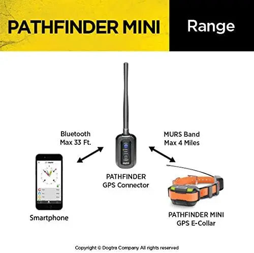 Pathfinder Mini GPS Dog Training Collar