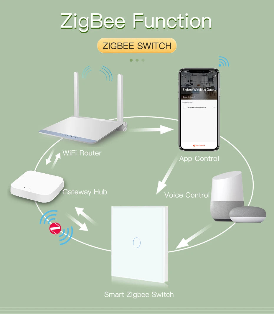 BSEED Smart Zigbee 1/2/3Gang Touch Light Switch