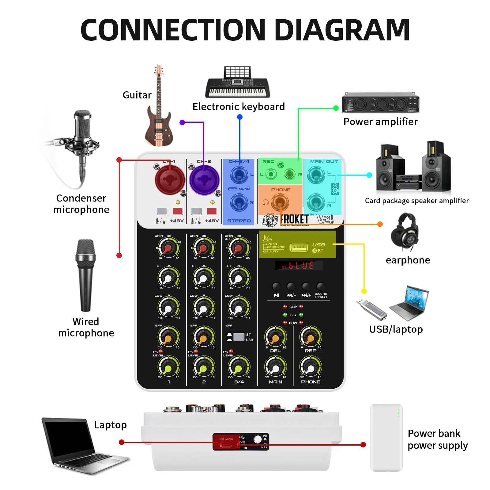 V4 Audio Interface Mixer