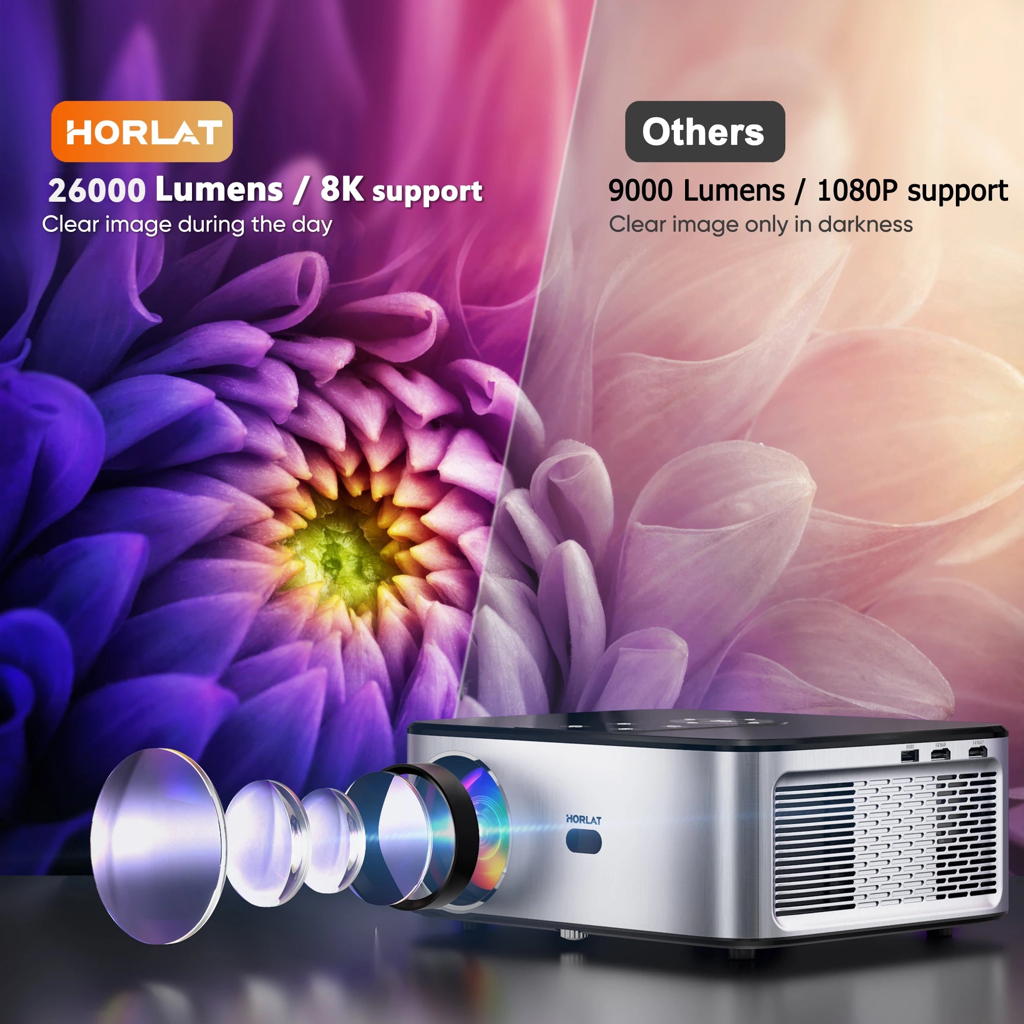 HORLAT T03 1100 ANSI Lumens 4K LED Projector