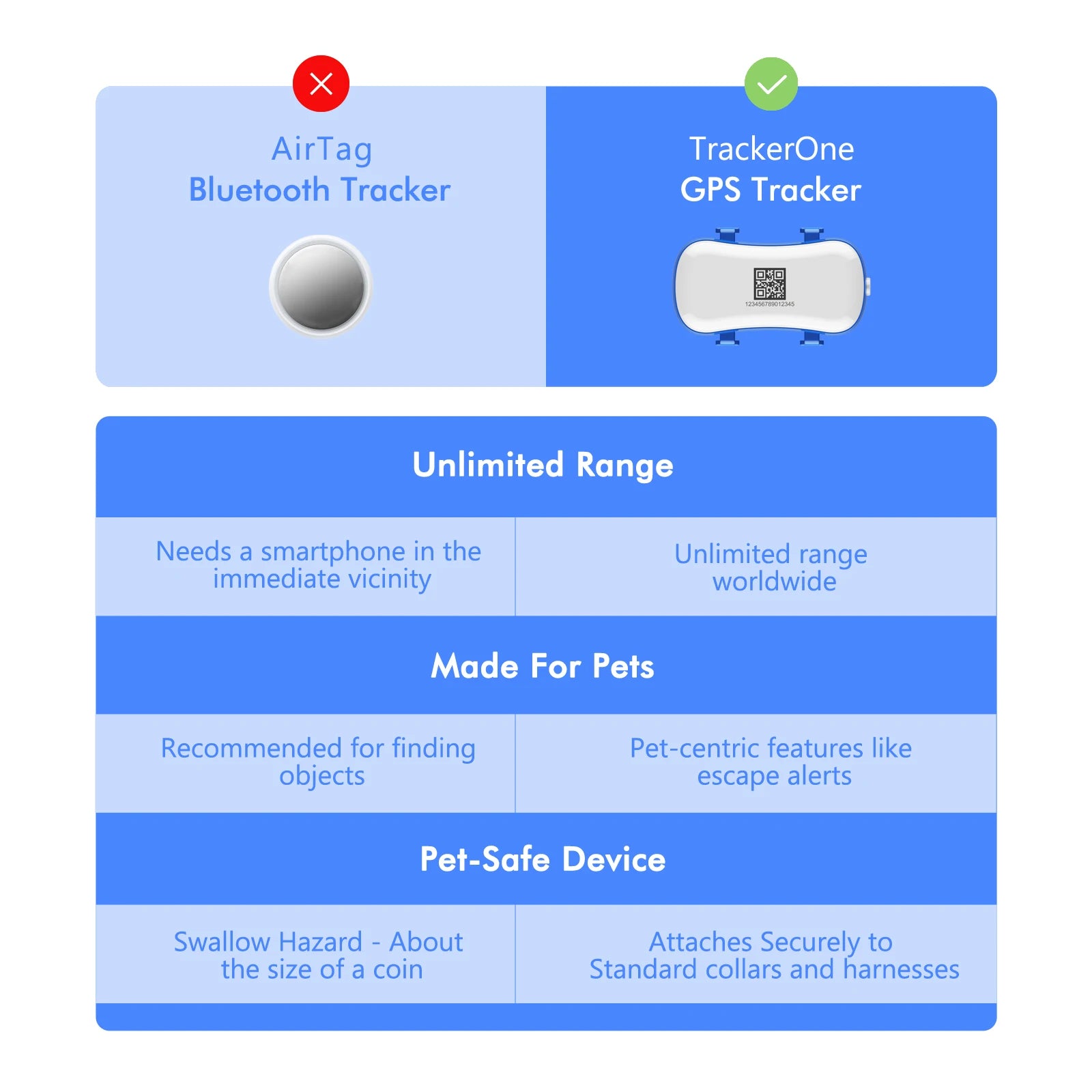 4G Dog Cat GPS Tracker